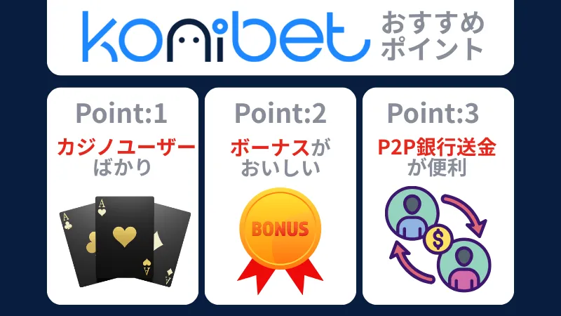 オンラインポーカー コニベット