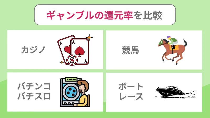 オンラインカジノ 還元率