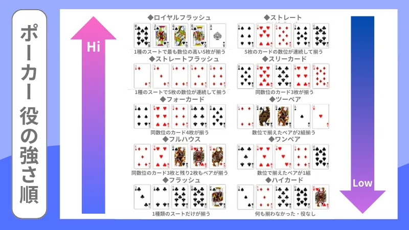 オンラインカジノ ポーカー