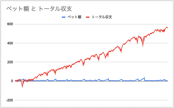バカラ　賭け方　必勝法