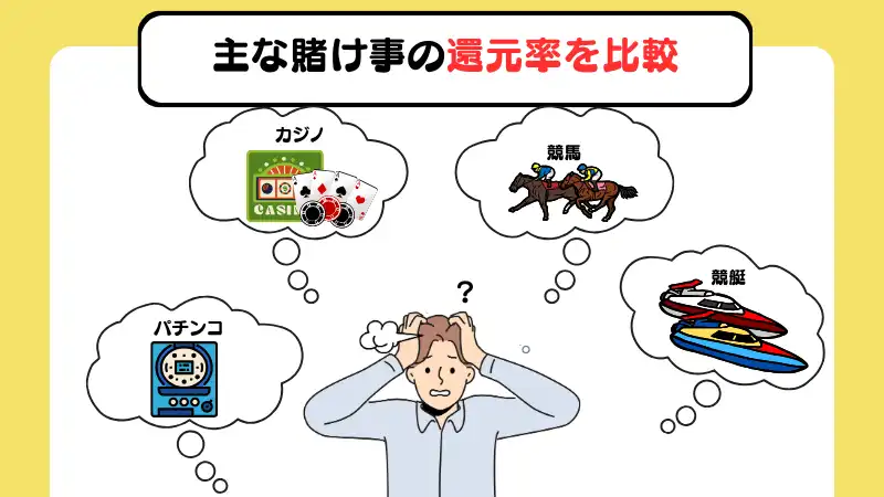 オンラインカジノ　還元率