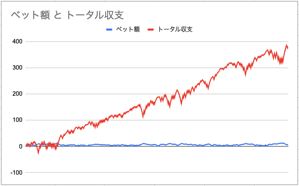 バカラ　賭け方　必勝法