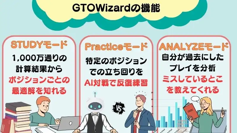 GTO Wizard　使い方　値段