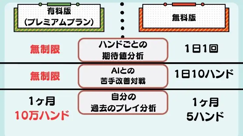 GTO Wizard　使い方　値段