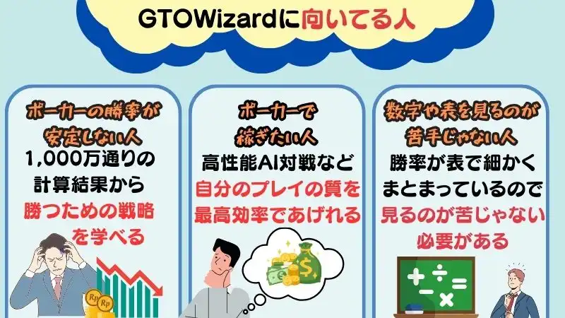 GTO Wizard　使い方　値段
