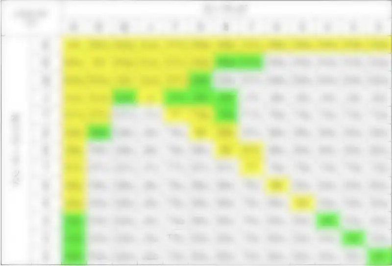 GGPoker(GGポーカー)　ボーナスコード　コミュニティ　ハンドレンジ表