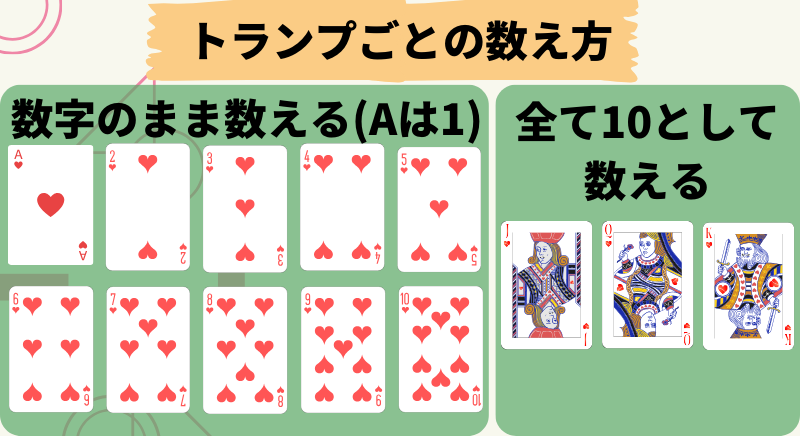 オンラインカジノバカラやり方