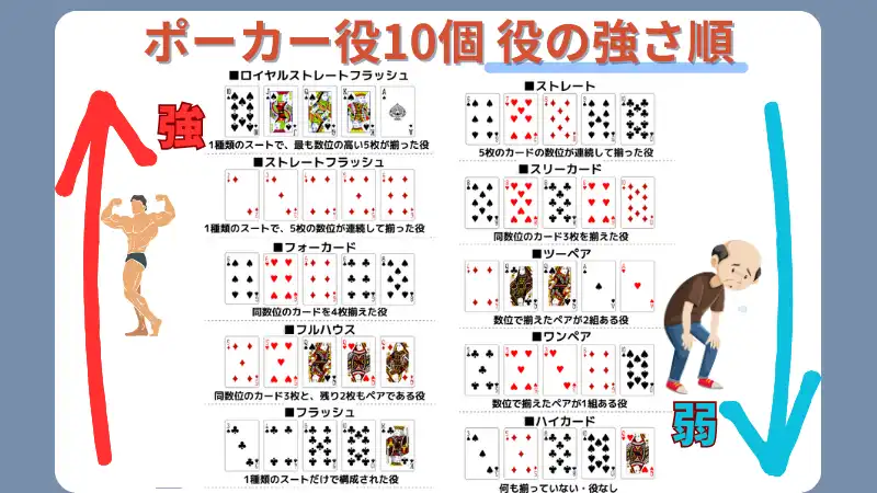 オンラインカジノおすすめランキングポーカー