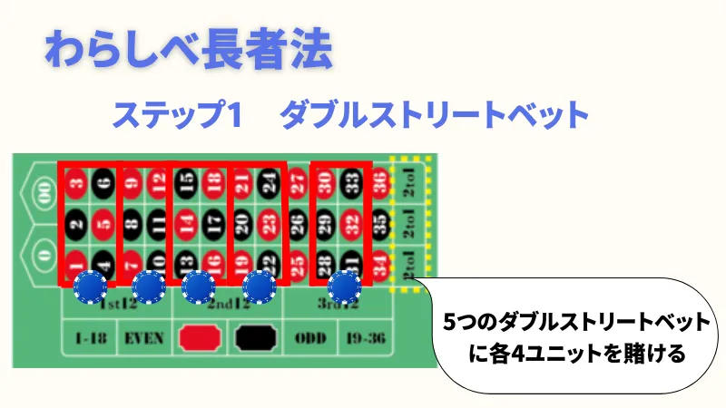 ルーレット必勝法