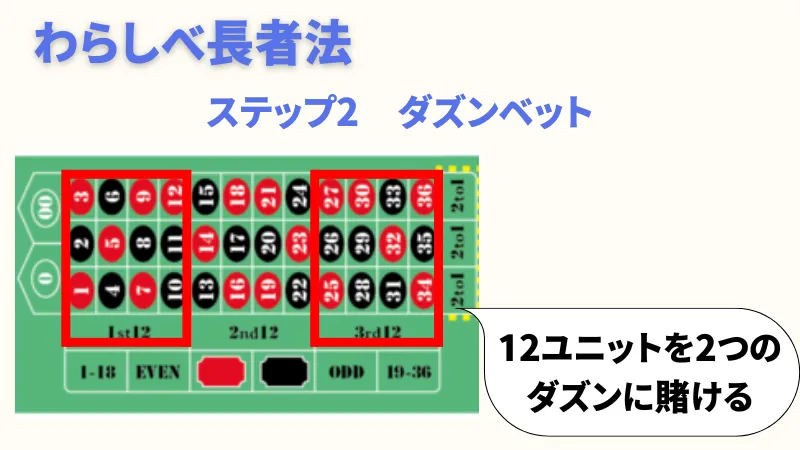 ルーレット必勝法