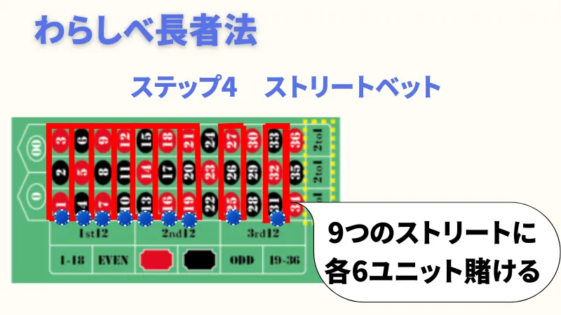 ルーレット必勝法
