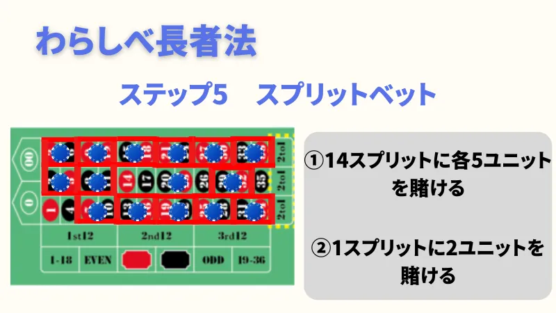ルーレット必勝法