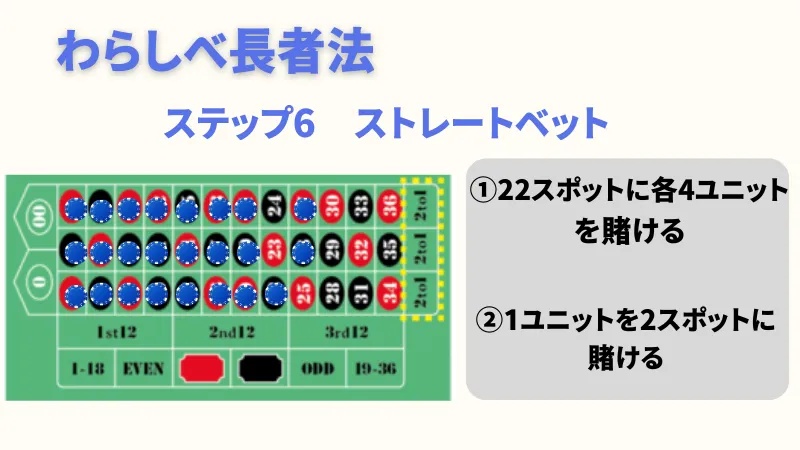 ルーレット必勝法