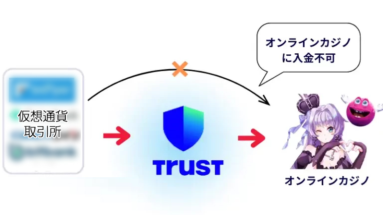 トラストウォレット　オンラインカジノ　仮想通貨取引所　