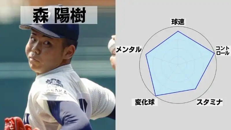春の甲子園賭け　森 陽樹