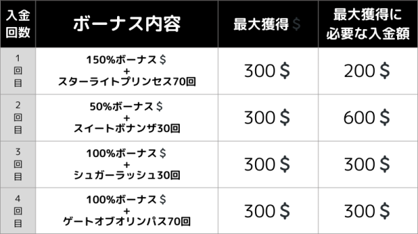 パリマッチ　入金ボーナス　