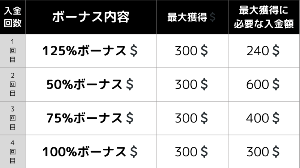 パリマッチ　入金ボーナス　
