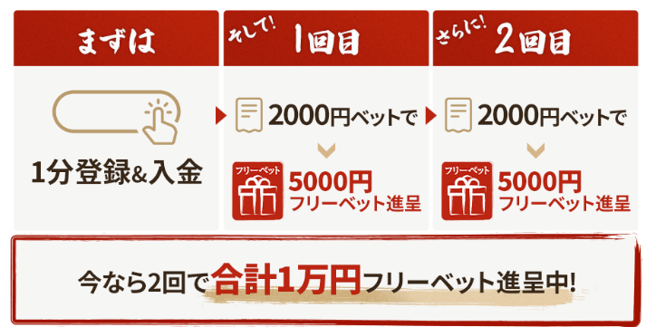 遊雅堂　商標　解説　入出金・登録方法