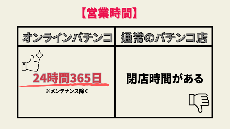 オンラインカジノ　パチンコ　パチスロ