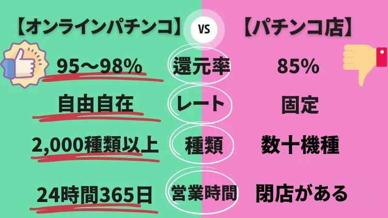 オンラインカジノ　パチンコ　パチスロ