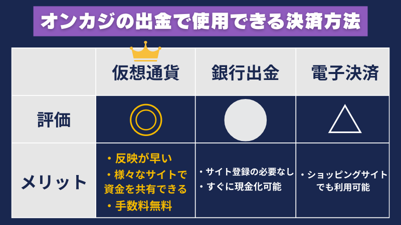 オンラインカジノ　出金　方法