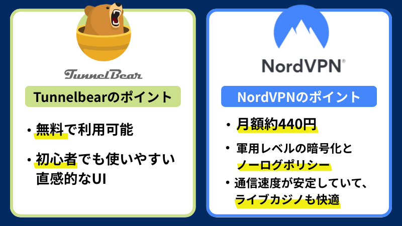 オンラインカジノ　VPN おすすめ