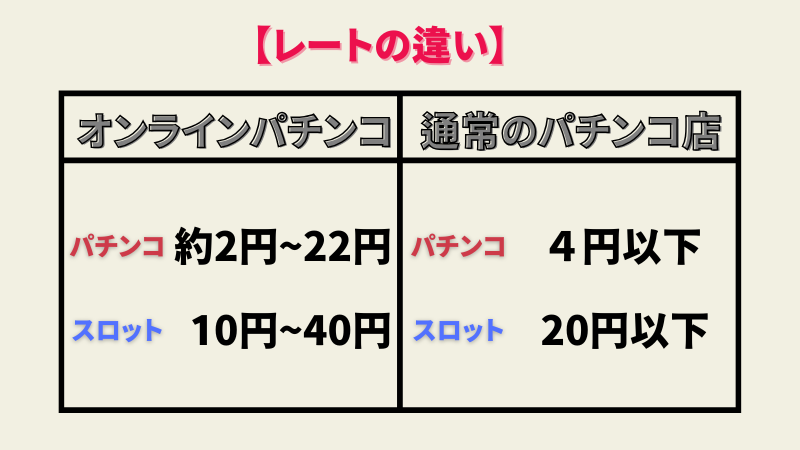 オンラインカジノ　パチンコ　パチスロ