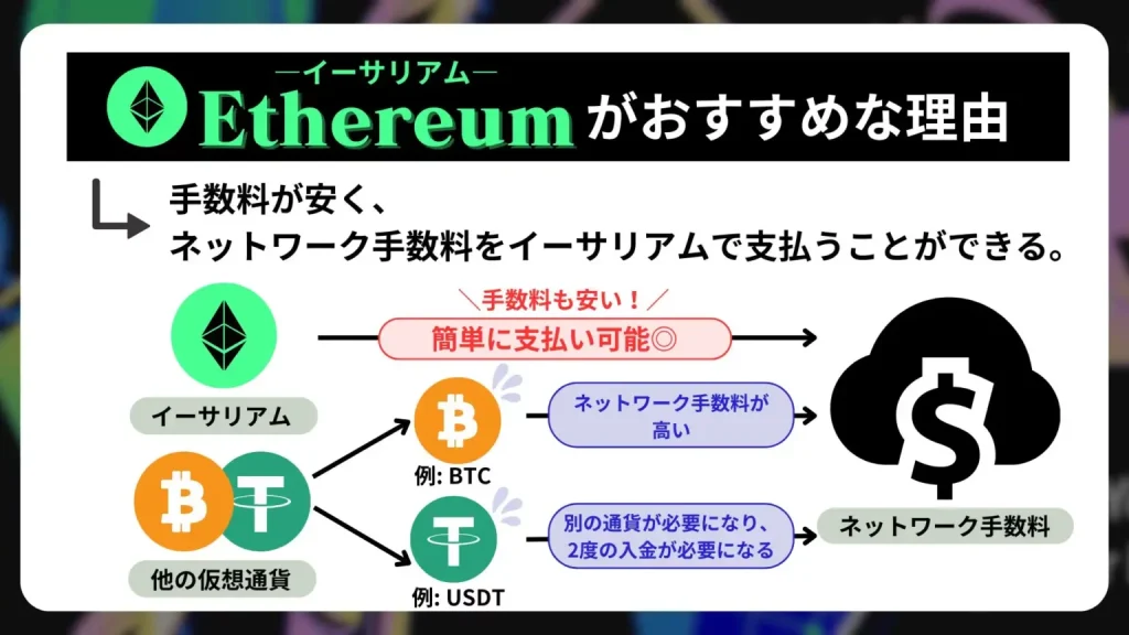 オンラインカジノ 入金方法 トラストウォレット