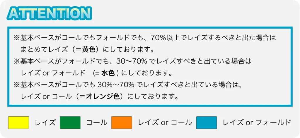 ポーカー　ハンドレンジ