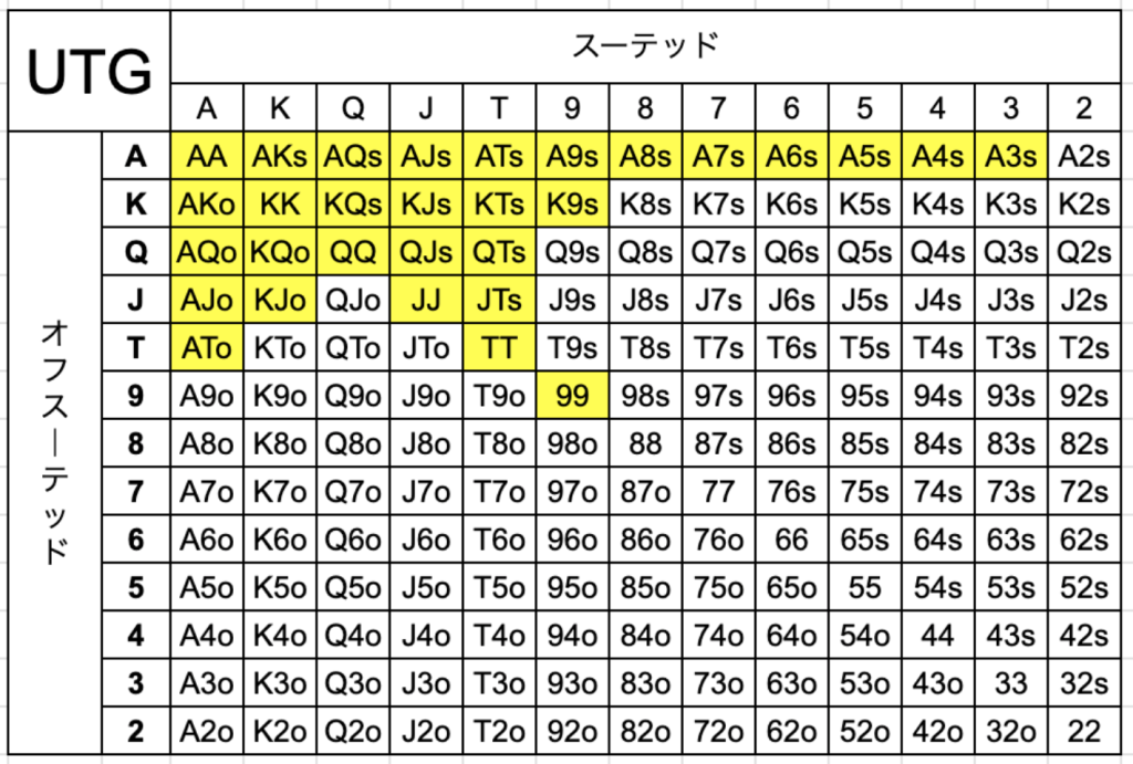 ポーカー　ハンドレンジ