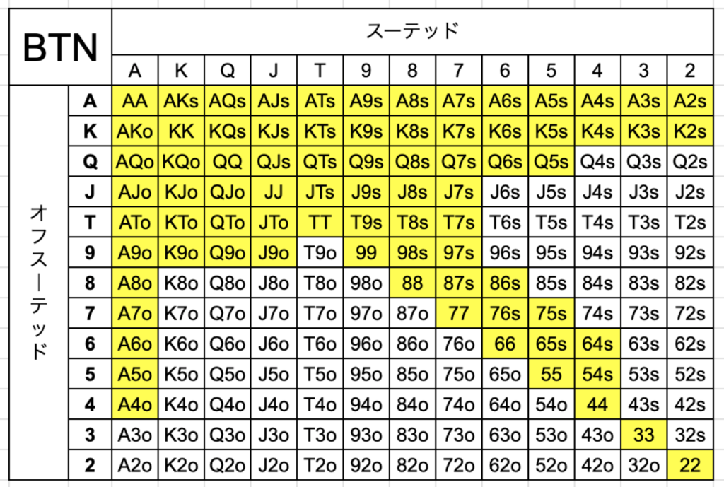 ポーカー　ハンドレンジ