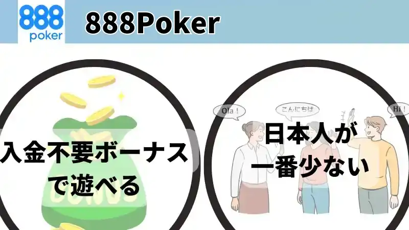 オンラインポーカー　888poker