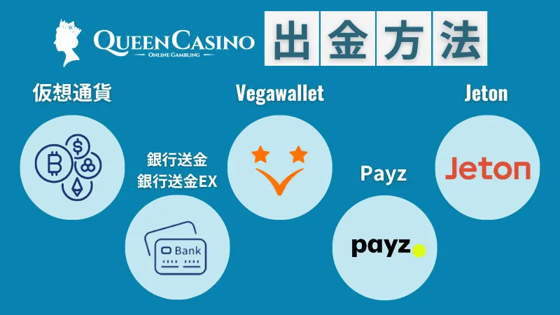 クイーンカジノ入金不要ボーナス 出金方法