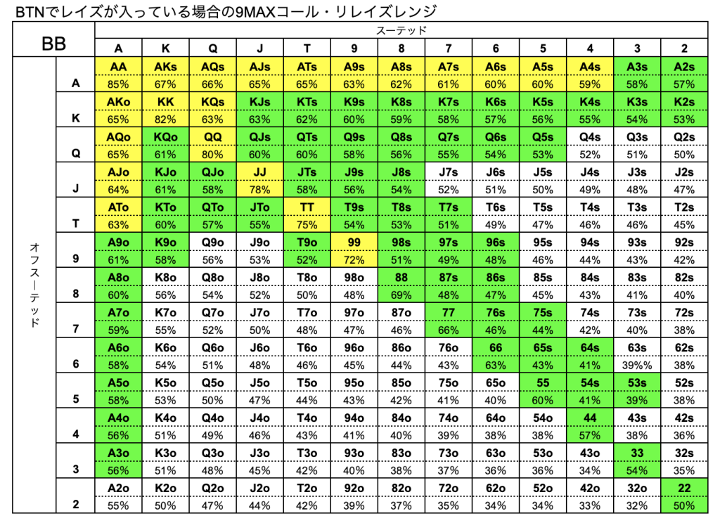 ポーカー　ハンドレンジ