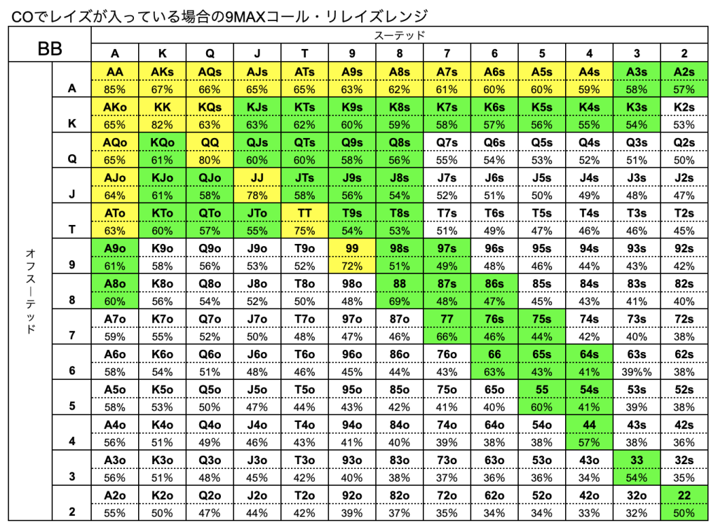 ポーカー　ハンドレンジ