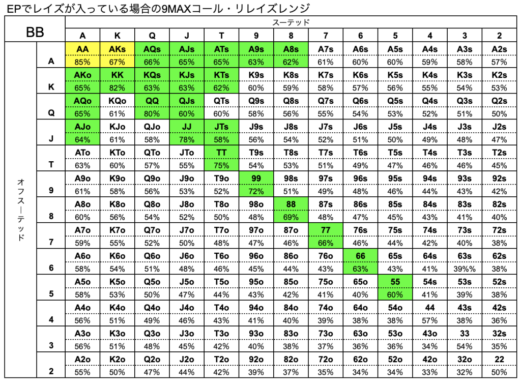 ポーカー　ハンドレンジ