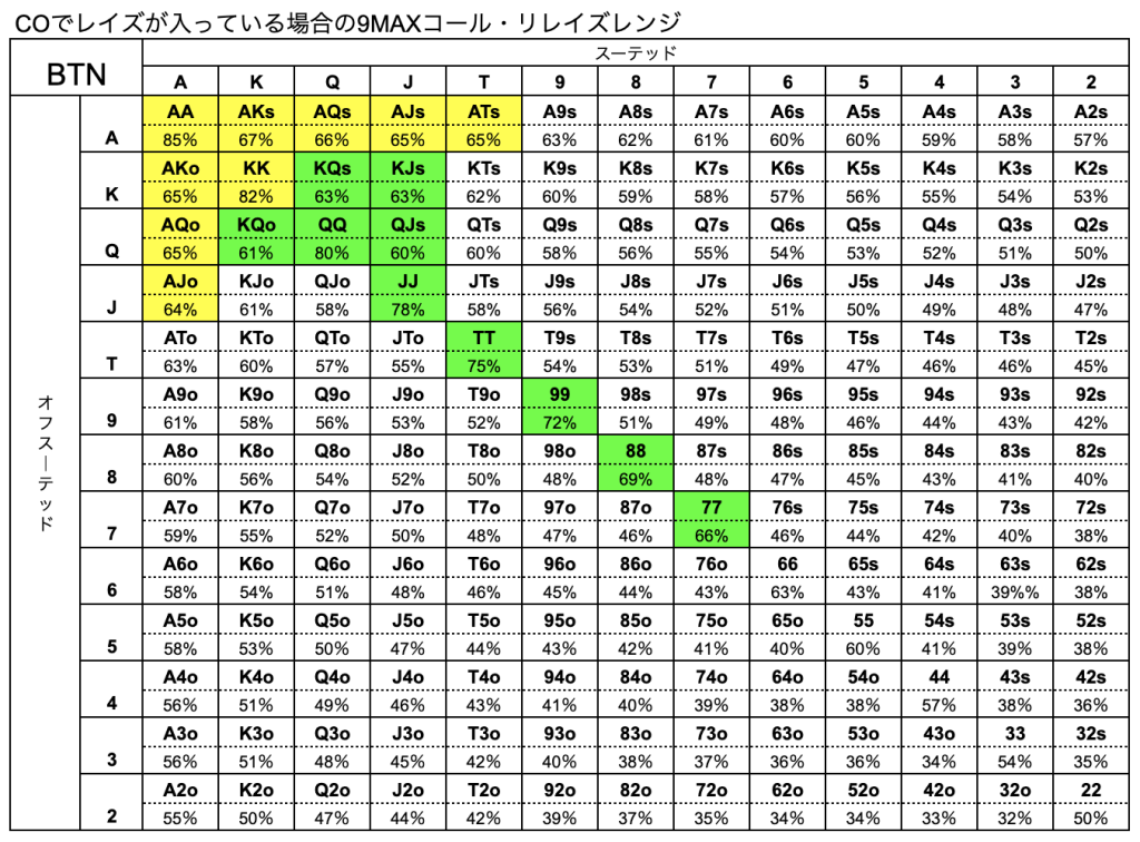 ポーカー　ハンドレンジ