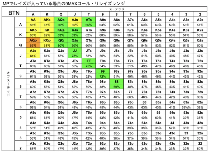 ポーカー　ハンドレンジ