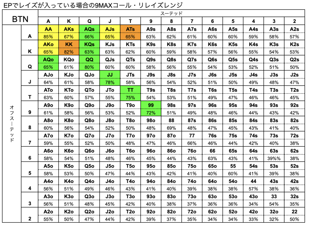 ポーカー　ハンドレンジ
