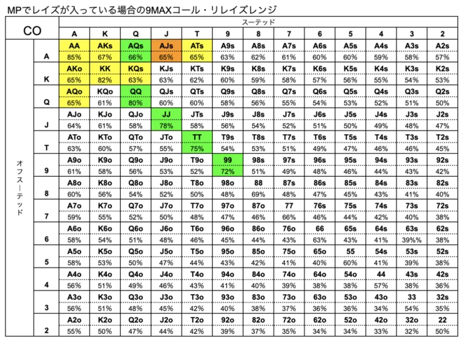 ポーカー　ハンドレンジ