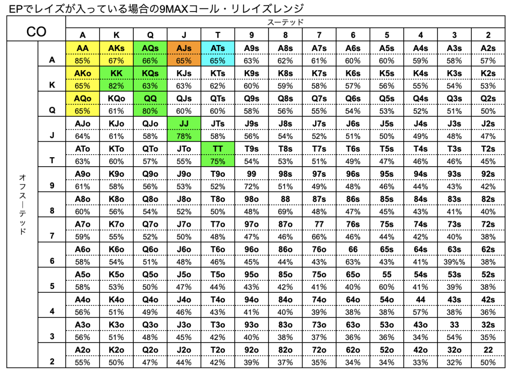 ポーカー　ハンドレンジ