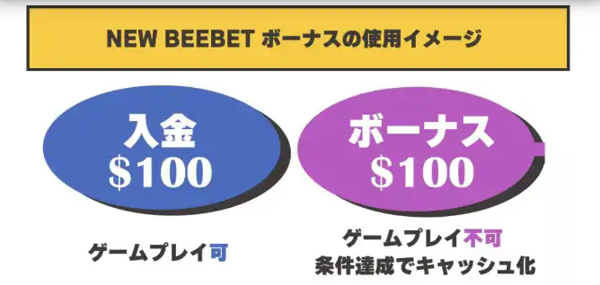 ビーベット BeeBet　ボーナス