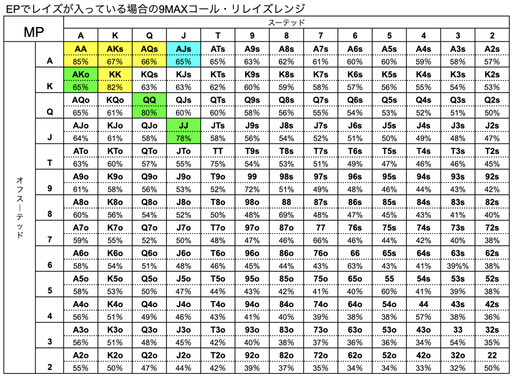 ポーカー　ハンドレンジ