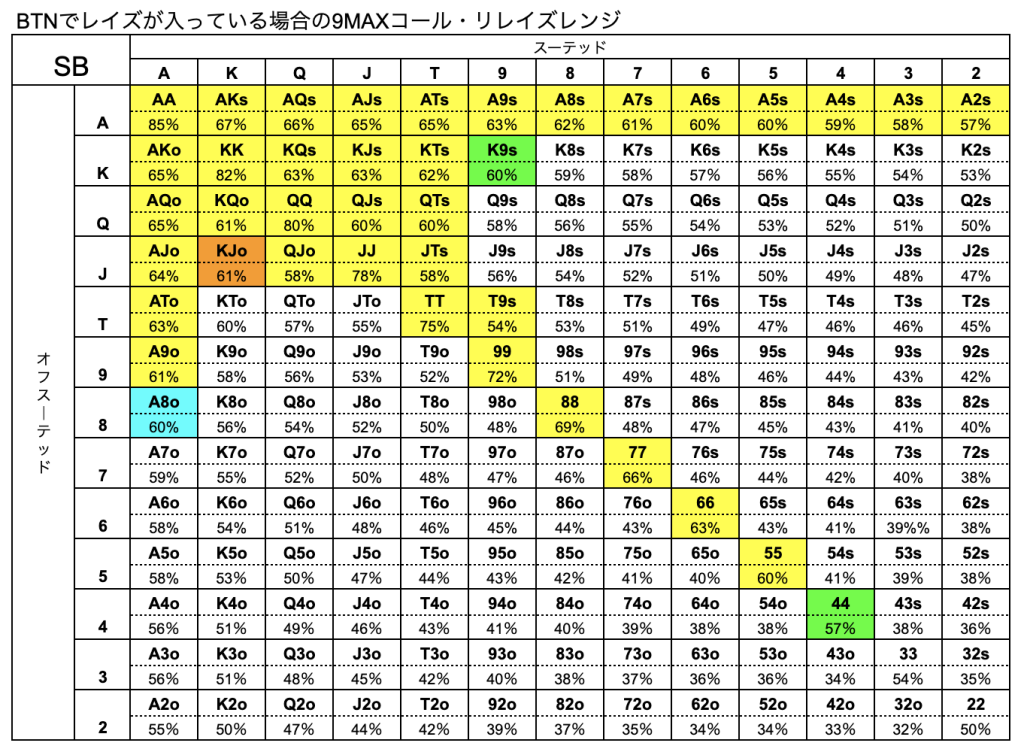 ポーカー　ハンドレンジ
