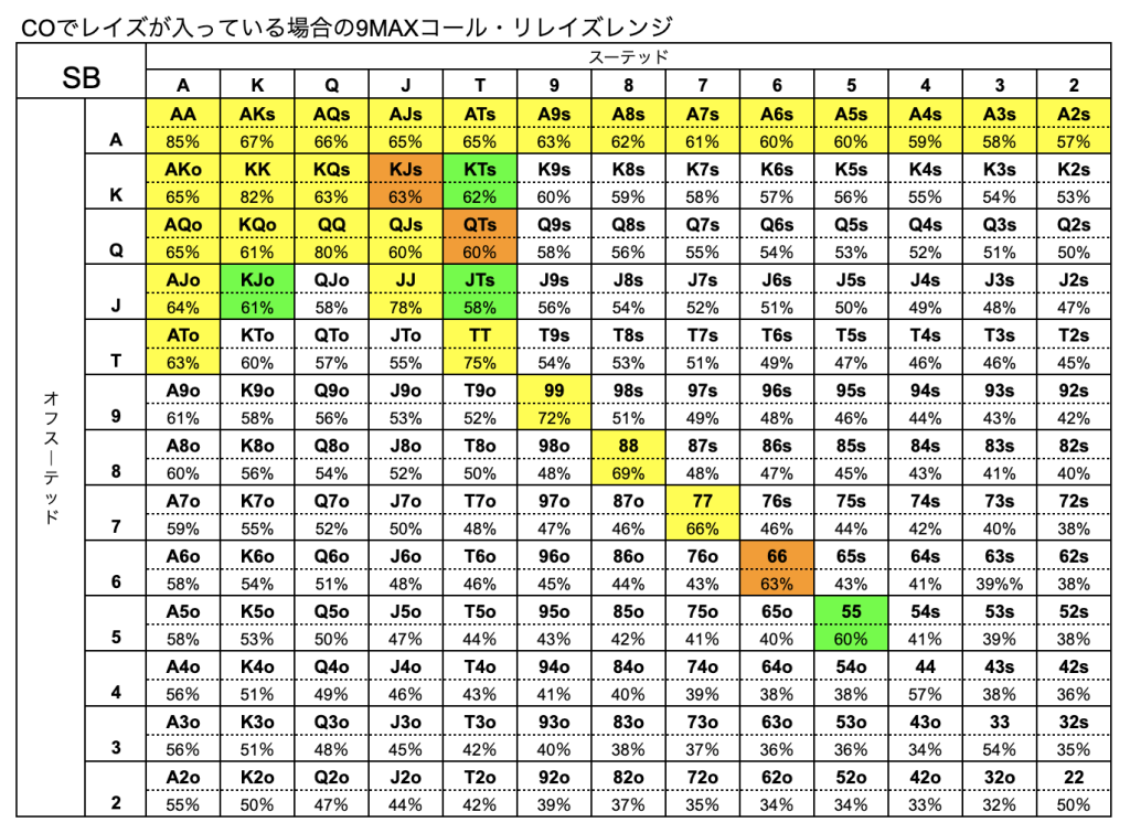 ポーカー　ハンドレンジ