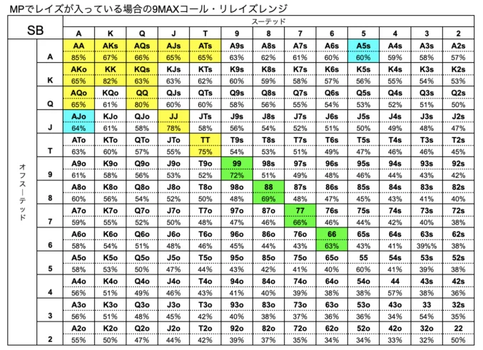 ポーカー　ハンドレンジ