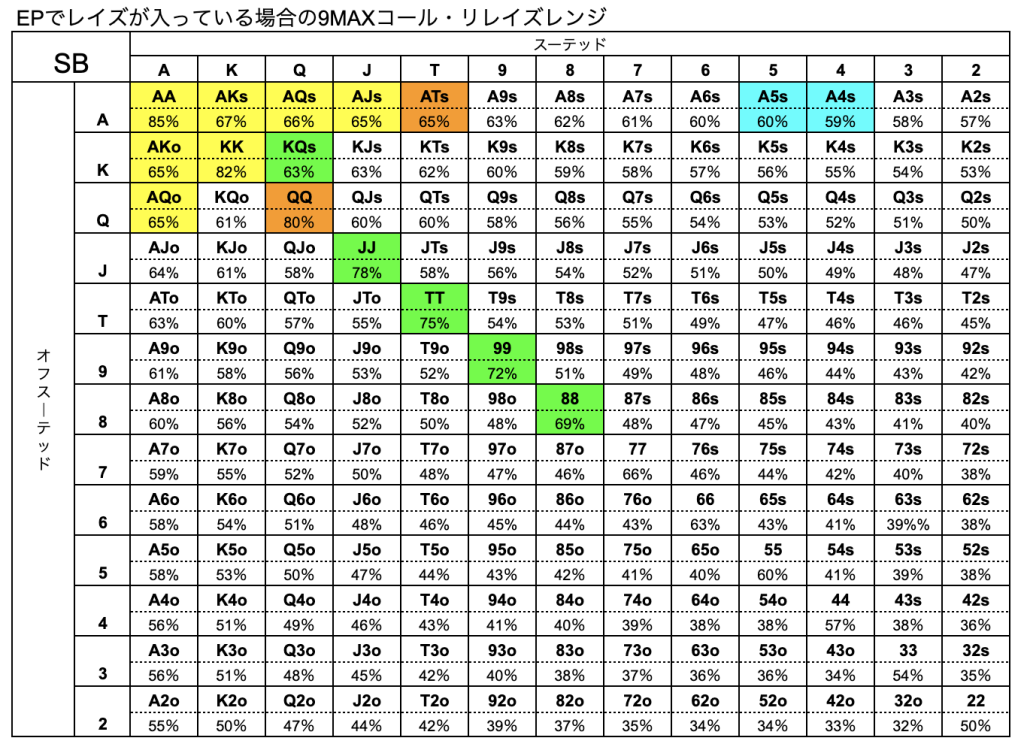 ポーカー　ハンドレンジ