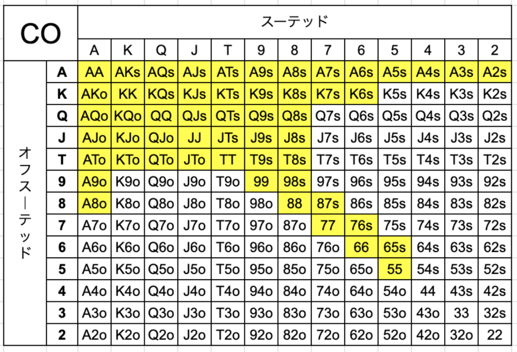 ポーカー　ハンドレンジ