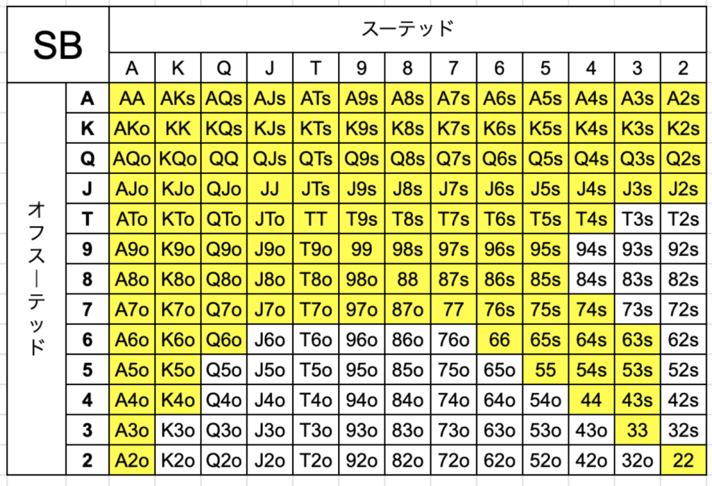 ポーカー　ハンドレンジ