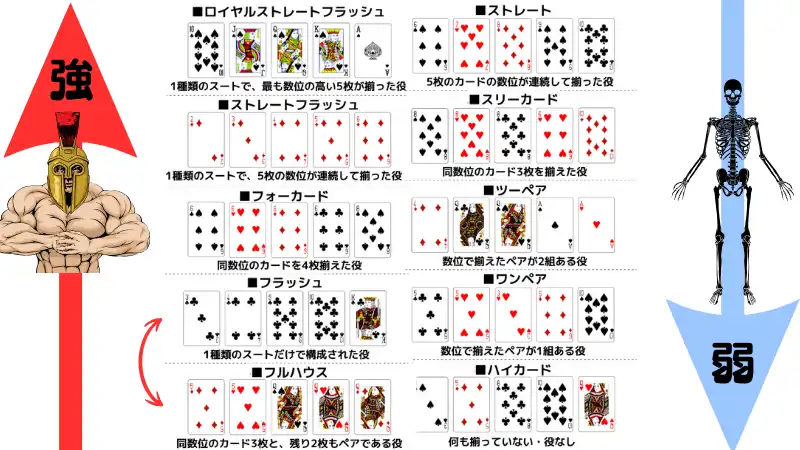 WPT Global(WPTグローバル)の評判や登録方法を解説